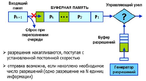 Дипломная работа: Проектирование сети Metro Ethernet в городе Павлодаре