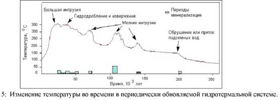 Реферат: Эпитермальная золотая минерализация лоу сульфидейшн
