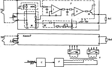 Реферат: Расчет и проектирование барабанной сушилки для сушки аммофоса