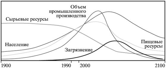 Реферат: Проблемы экологизации в РФ