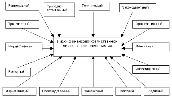 Курсовая работа по теме Типология в психологии и системе управления