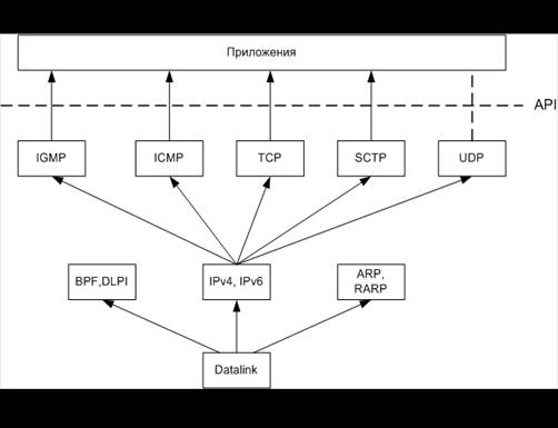 Контрольная работа: Паралельні обчислення з використанням MPI