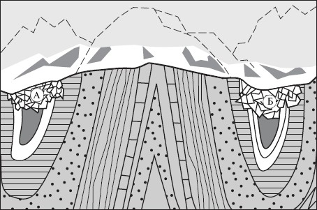 Реферат: Снежный покров как важный компонент гляциосферы