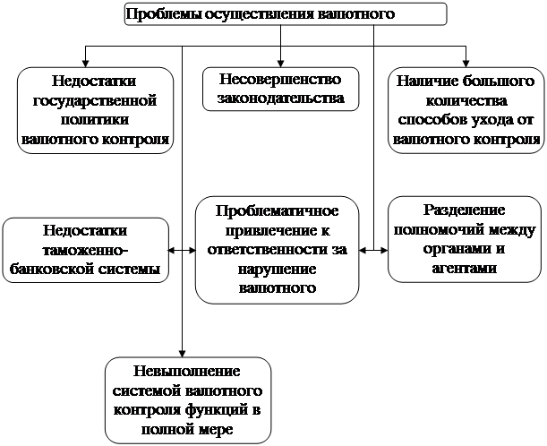 Курсовая работа: Деятельность национального банка Украины в сфере валютного регулирования и валютного контроля