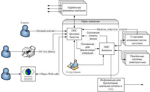 Дипломная работа: Разработка базы данных для информатизации деятельности предприятия малого бизнеса Delphi 7.0