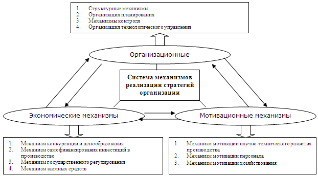 Курсовая работа по теме Оценка управления платежеспособностью предприятия (на примере НГДУ 'Азнакаевскнефть')