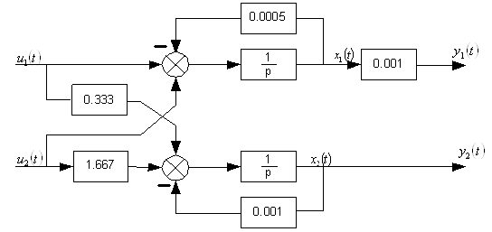Курсовая работа по теме Частотний (спектральний) опис детермінованих сигналів