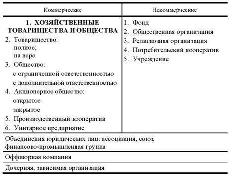 Реферат: Реструктуризация предприятий Республики Беларусь