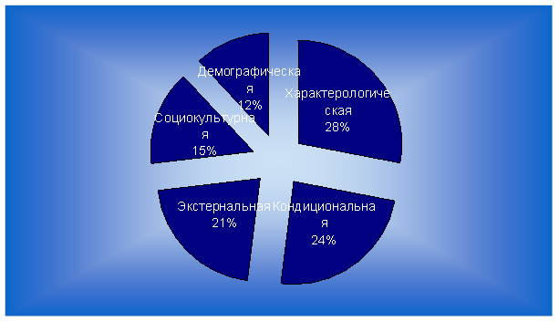 Реферат: Дніпровський каскад: позитиви та негативи