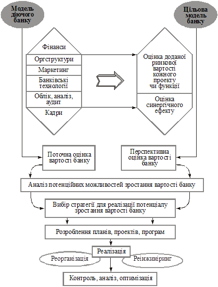 Курсовая работа: Аналіз діяльності банківської системи України