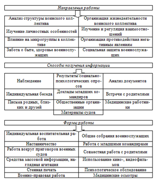 Реферат: Законодавство України про цивільну оборону