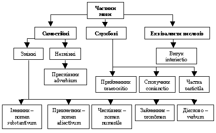 Курсовая работа: The selection and adaptation of the material on the topic 