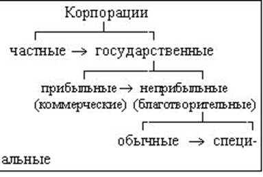 Реферат: Анализ конъюнктуры рынка ФГУП Почта России