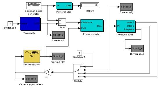 Курсовая работа: Проектирование перестраиваемого генератора синусоидального напряжения с устройством индикации частоты и источником питания