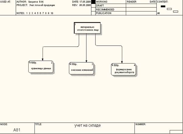 Реферат: Аналитический обзор книги Программирование на языке ассемблера для микропроцессоров 8080 и 8085