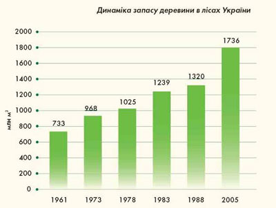 Реферат: Сучасний стан сільского господарства України