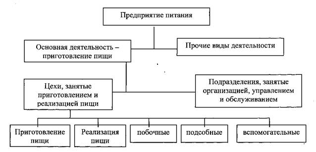 Реферат: Аналіз іпотечного кредиту в різних банках м. Єкатеринбурга