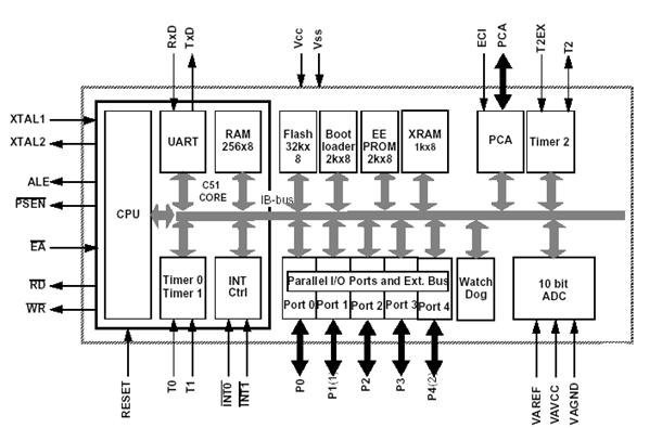 Курсовая работа по теме Микропроцессорное устройство управления электронными весами