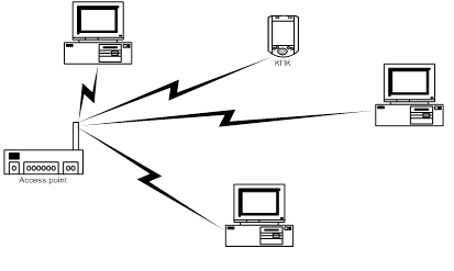 Дипломная работа: Реорганизация схемы управления и оптимизация сегмента сети передачи данных
