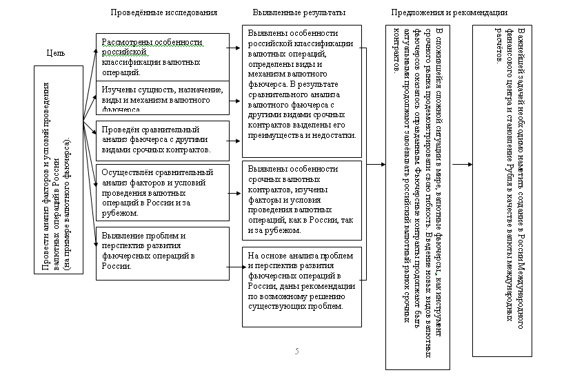 Курсовая работа: Проблеми та перспективи розвитку банківської системи в Україні