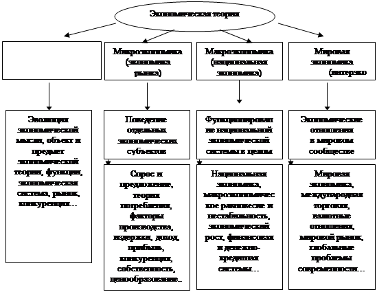Контрольная работа по теме Денежно-кредитная политика в Республике Беларусь