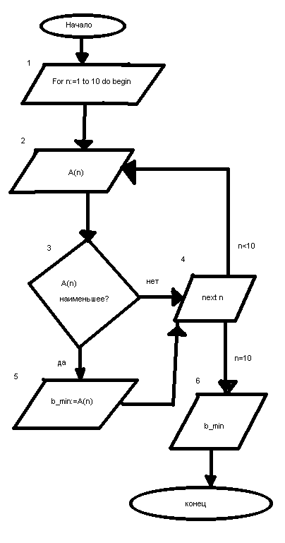 Реферат по теме Метод расчета скейлинговых констант Фейгенбаума для одномерных дискретных отображений по точкам сверхустойчивых циклов