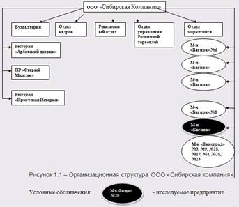 Курсовая работа: Проведение стратегического анализа рынка мороженого города Красноярска