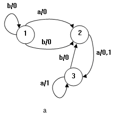 Курсовая работа по теме Классы конечных групп F, замкнутые о взаимно простых индексов относительно произведения обобщенно субнормальных F-подгрупп